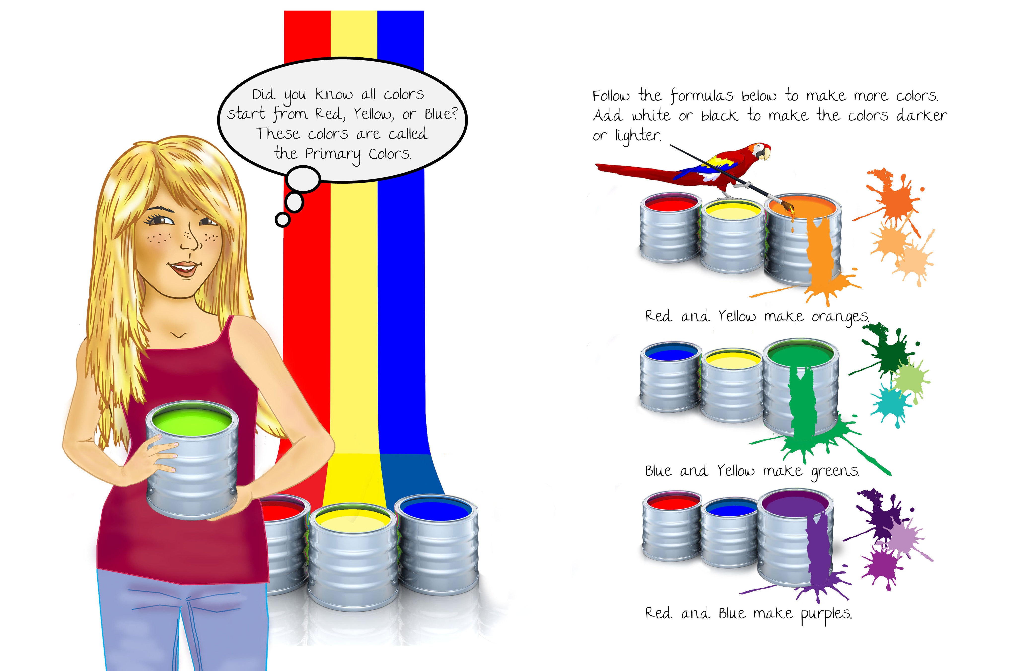 My Name is Elena - Artist Primer